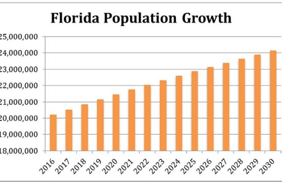 Florida Fastest Growing State, Our Town Sarasota News Events